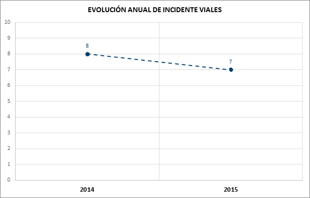 viales-2015