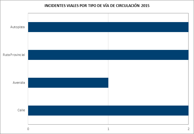 viales-tipo