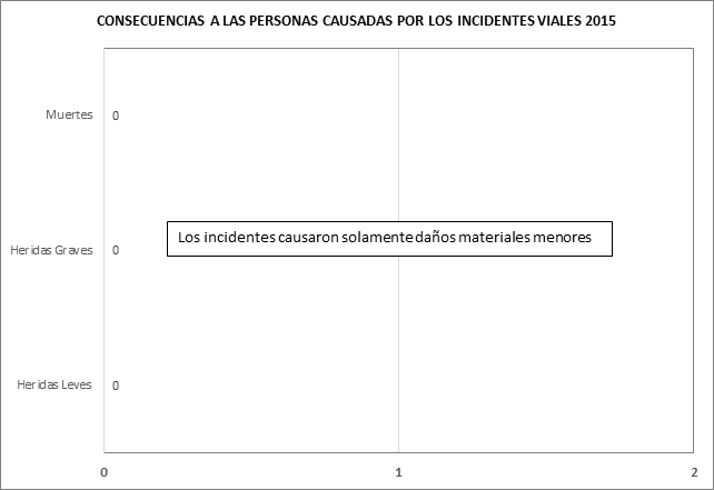 incidentes-personas