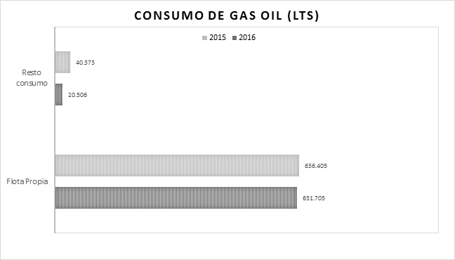 consumo-gasoil.png