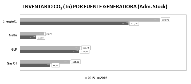 Inventario Administración