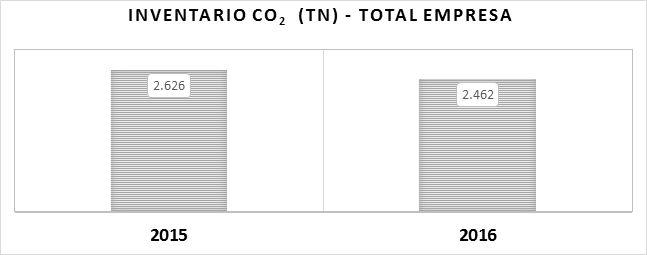 Inventario Empresa