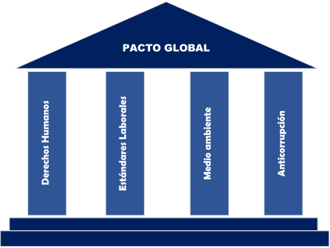 pacto global