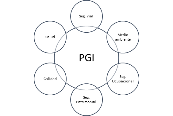 pgi