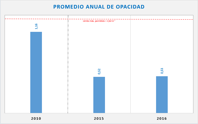 promedio-anual.png