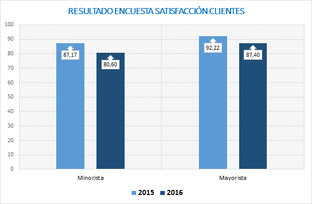 COMBUSTIBLES Y LUBRICANTES